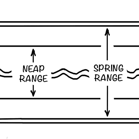 spring and neap tide